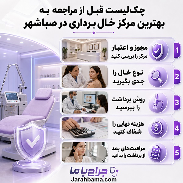 اشتباهات رایج در انتخاب برترین مرکز خالبرداری در صباشهر