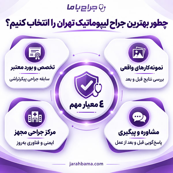 راهنمای انتخاب بهترین جراح لیپوماتیک تهران + جدول معرفی