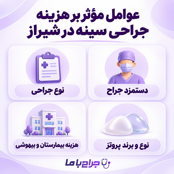 بیماران چه خدماتی را از بهترین جراح سینه شیراز دریافت می کنند؟